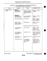 Preview for 991 page of Cheyenne PA-31T CHEYENNE Service Manual