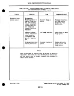 Preview for 992 page of Cheyenne PA-31T CHEYENNE Service Manual