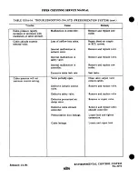 Предварительный просмотр 1071 страницы Cheyenne PA-31T CHEYENNE Service Manual