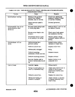 Предварительный просмотр 1188 страницы Cheyenne PA-31T CHEYENNE Service Manual