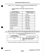 Preview for 1193 page of Cheyenne PA-31T CHEYENNE Service Manual