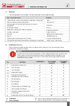 Preview for 12 page of Chiaravalli CHPL Series Installation, Maintenance And Operation Instructions