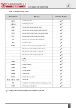 Preview for 14 page of Chiaravalli CHPL Series Installation, Maintenance And Operation Instructions