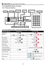 Preview for 11 page of Chiayo COACH PRO Operation Manual