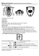 Предварительный просмотр 2 страницы Chiayo GMW-200 Operation Manual