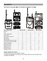 Preview for 10 page of Chiayo MMA-3000 Operation Manual