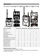 Preview for 6 page of Chiayo QR-4000N Operation Manual