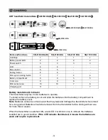 Предварительный просмотр 4 страницы Chiayo SDR-5100 IrDA Operation Manual