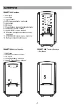 Предварительный просмотр 4 страницы Chiayo SM20-UR Operation Manual