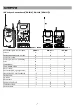 Предварительный просмотр 8 страницы Chiayo SM20-UR Operation Manual