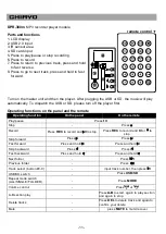 Preview for 12 page of Chiayo SM20-UR Operation Manual