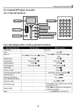 Preview for 11 page of Chiayo Smart 300 Operation Manual