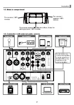 Предварительный просмотр 7 страницы Chiayo STAGE PRO Operation Manual