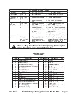 Предварительный просмотр 11 страницы Chicago Electric 65834 Set Up And Operating Instructions Manual