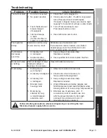 Preview for 15 page of Chicago Electric 68988 Owner'S Manual & Safety Instructions