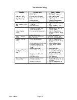 Preview for 12 page of Chicago Electric 90880 Assembly And Operating Instructions Manual