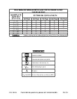 Preview for 8 page of Chicago Electric 95848 Operating Instructions Manual