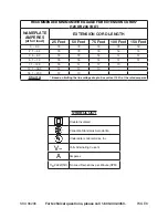 Preview for 8 page of Chicago Electric 96298 Operating Instructions Manual