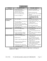 Предварительный просмотр 18 страницы Chicago Electric 97906 Set Up, Operating, And Servicing Instructions