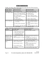 Preview for 18 page of Chicago Electric 98706 Set Up, Operating, And Servicing Instructions