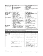 Preview for 19 page of Chicago Electric 98706 Set Up, Operating, And Servicing Instructions