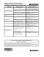 Preview for 10 page of Chicago Faucets Geberit Tessera Installation Instructions Manual