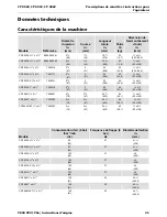 Preview for 45 page of Chicago Pneumatic CP 0022 Safety And Operating Instructions Manual