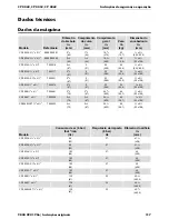 Preview for 117 page of Chicago Pneumatic CP 0022 Safety And Operating Instructions Manual