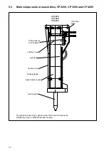 Предварительный просмотр 14 страницы Chicago Pneumatic CP 1150 Operating Instructions Manual