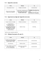 Предварительный просмотр 47 страницы Chicago Pneumatic CP 1150 Operating Instructions Manual