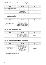 Предварительный просмотр 48 страницы Chicago Pneumatic CP 1150 Operating Instructions Manual