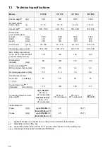 Предварительный просмотр 50 страницы Chicago Pneumatic CP 1150 Operating Instructions Manual