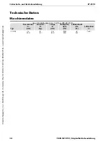 Preview for 50 page of Chicago Pneumatic CP 2190 Safety And Operating Instructions Manual