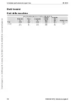 Preview for 98 page of Chicago Pneumatic CP 2190 Safety And Operating Instructions Manual