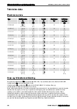 Preview for 38 page of Chicago Pneumatic CP 4131 Safety And Operating Instructions Manual