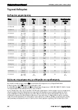 Preview for 58 page of Chicago Pneumatic CP 4131 Safety And Operating Instructions Manual