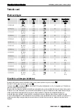 Preview for 76 page of Chicago Pneumatic CP 4131 Safety And Operating Instructions Manual