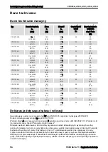 Preview for 96 page of Chicago Pneumatic CP 4131 Safety And Operating Instructions Manual