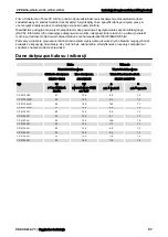 Preview for 97 page of Chicago Pneumatic CP 4131 Safety And Operating Instructions Manual