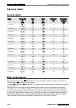 Preview for 152 page of Chicago Pneumatic CP 4131 Safety And Operating Instructions Manual