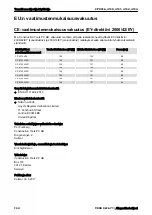 Preview for 154 page of Chicago Pneumatic CP 4131 Safety And Operating Instructions Manual