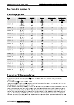 Preview for 171 page of Chicago Pneumatic CP 4131 Safety And Operating Instructions Manual