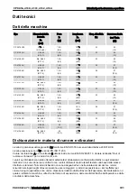 Preview for 191 page of Chicago Pneumatic CP 4131 Safety And Operating Instructions Manual