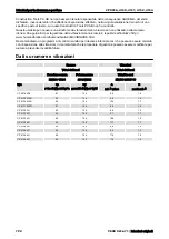 Preview for 192 page of Chicago Pneumatic CP 4131 Safety And Operating Instructions Manual