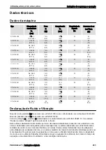 Preview for 211 page of Chicago Pneumatic CP 4131 Safety And Operating Instructions Manual