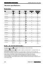 Preview for 290 page of Chicago Pneumatic CP 4131 Safety And Operating Instructions Manual