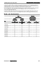 Preview for 291 page of Chicago Pneumatic CP 4131 Safety And Operating Instructions Manual