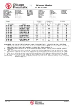 Preview for 58 page of Chicago Pneumatic CP3339-65E Manual