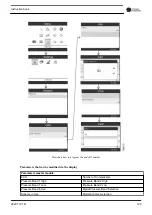 Preview for 111 page of Chicago Pneumatic CPC 40 G Instruction Book