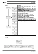 Preview for 54 page of Chicago Pneumatic CPF 175 Instruction Book